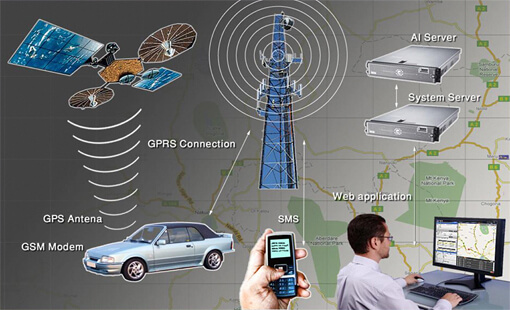 GPS Мониторинг автотранспорта